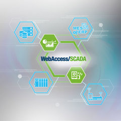 Advantech WebAccess 8.3 Pro Unlimited tags with USB Key - WA-P83-U64KE